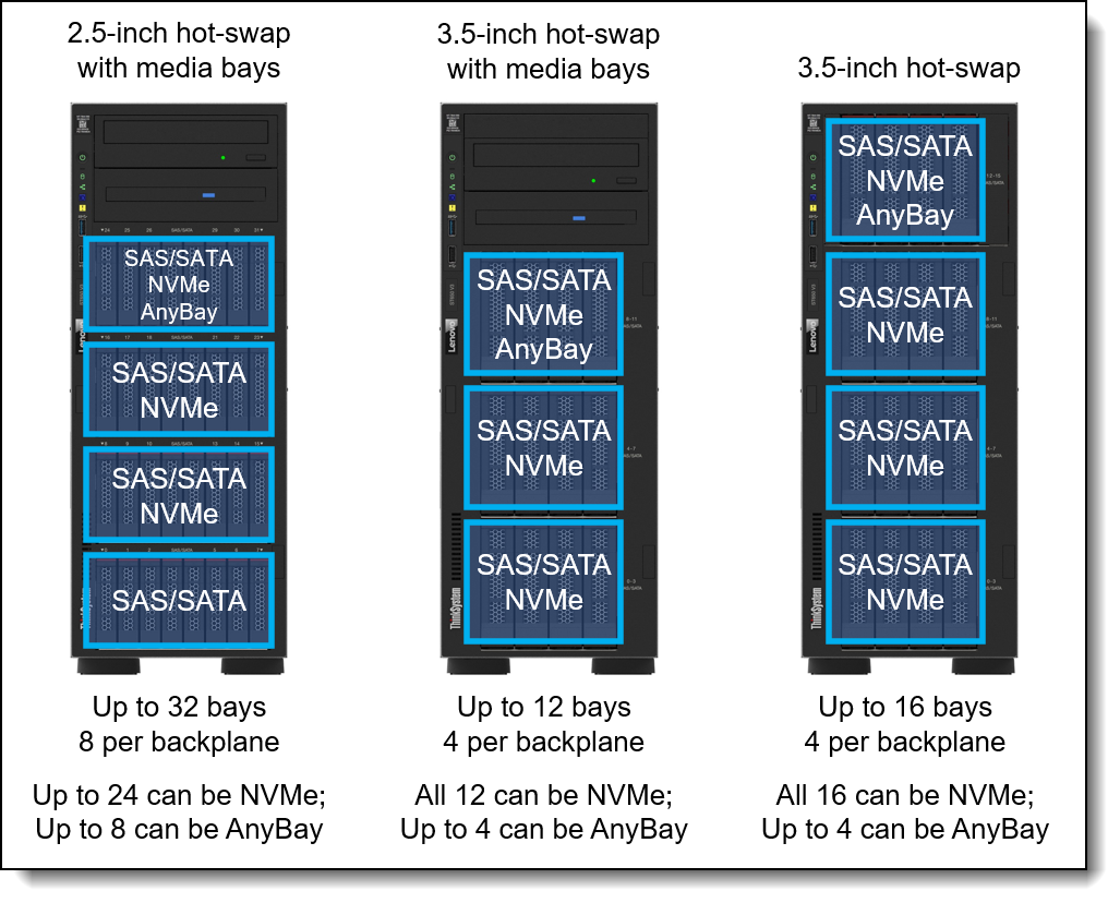 Lenovo ThinkSystem ST650 V3 Server Product Guide > Lenovo Press